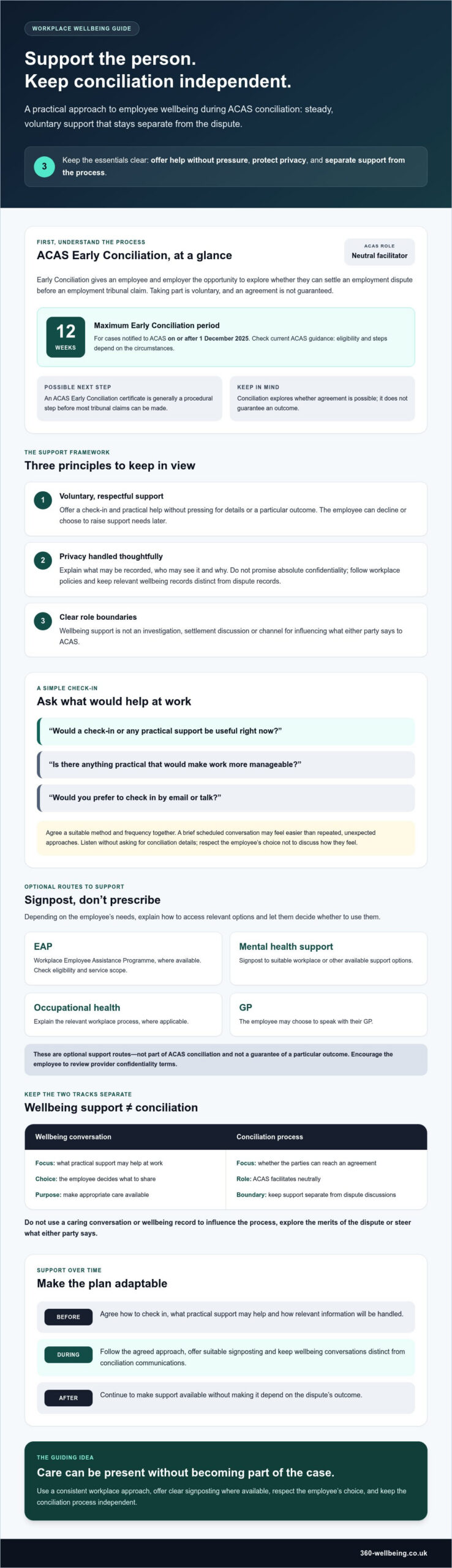 Supporting Employee Wellbeing During ACAS Conciliation: A UK Employer Guide