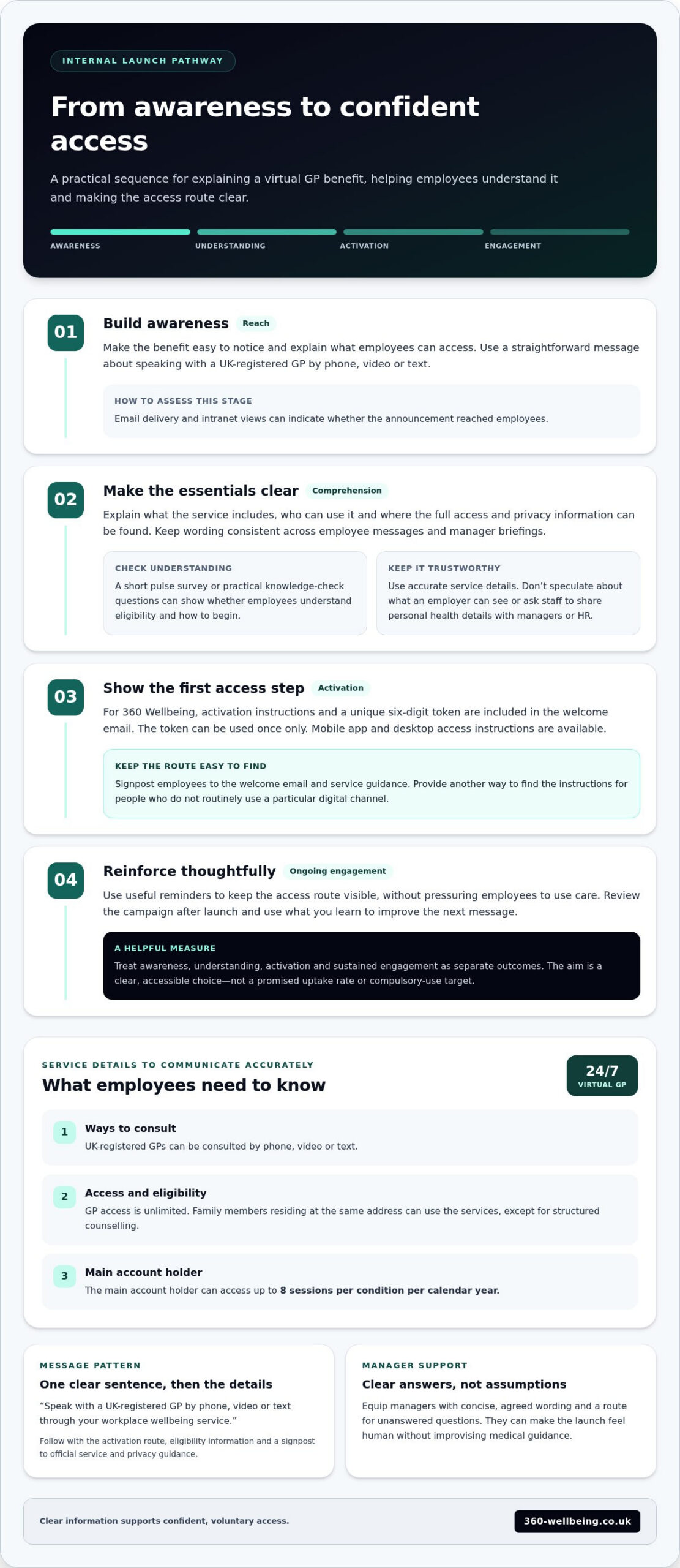 How to Market a Virtual GP Service Internally in 2026