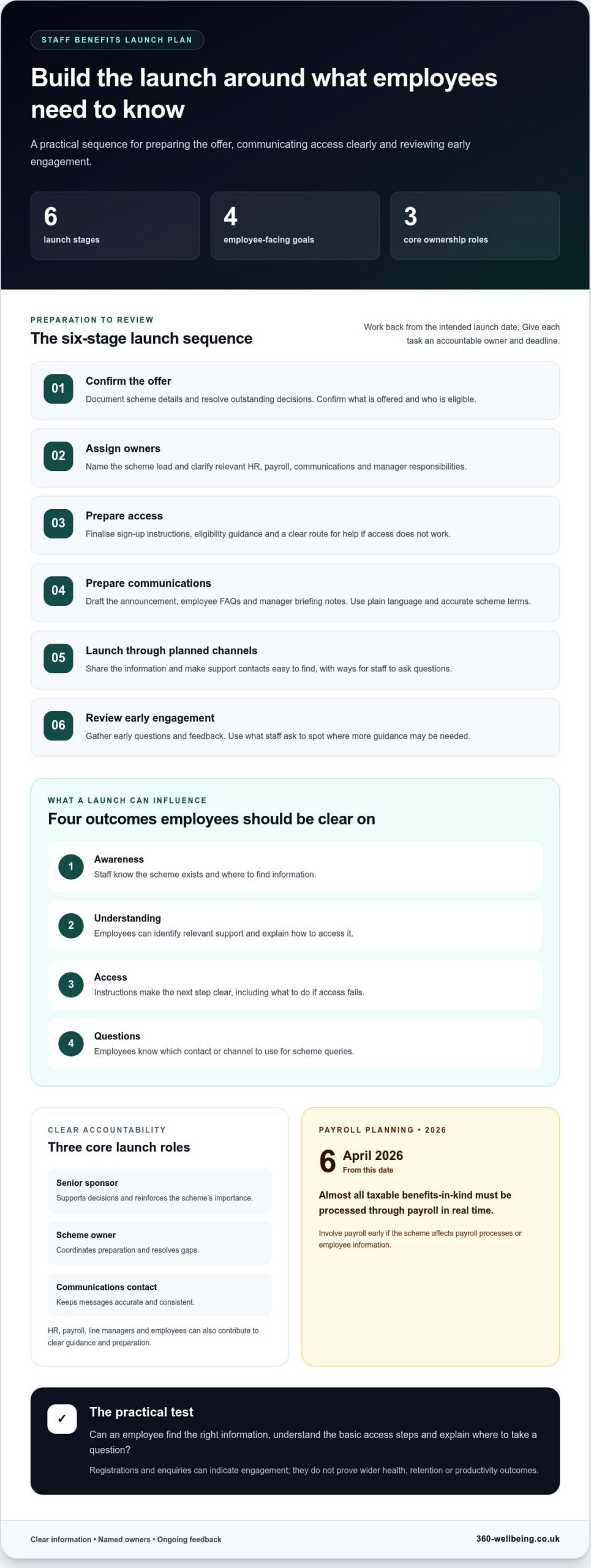 Launching a New Staff Benefits Scheme: 2026 Guide