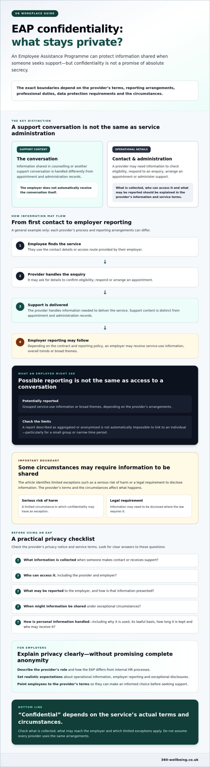 EAP Confidentiality in the Workplace UK: What Employees and Employers Need to Know