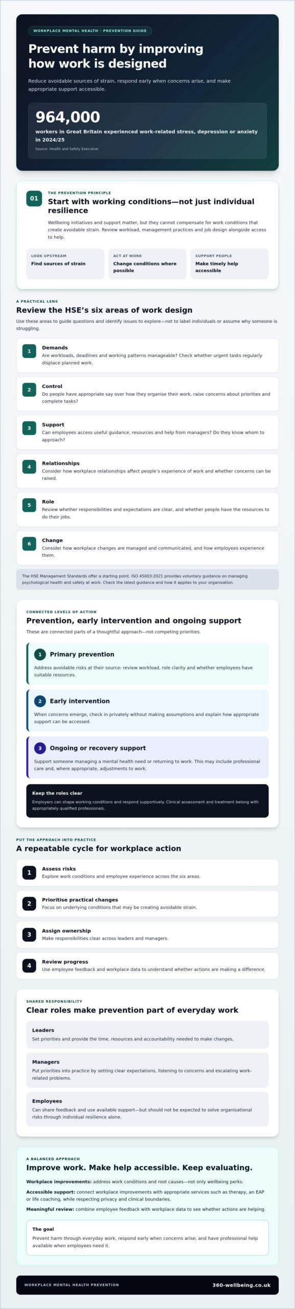 Preventative Mental Health Strategies: UK Guide