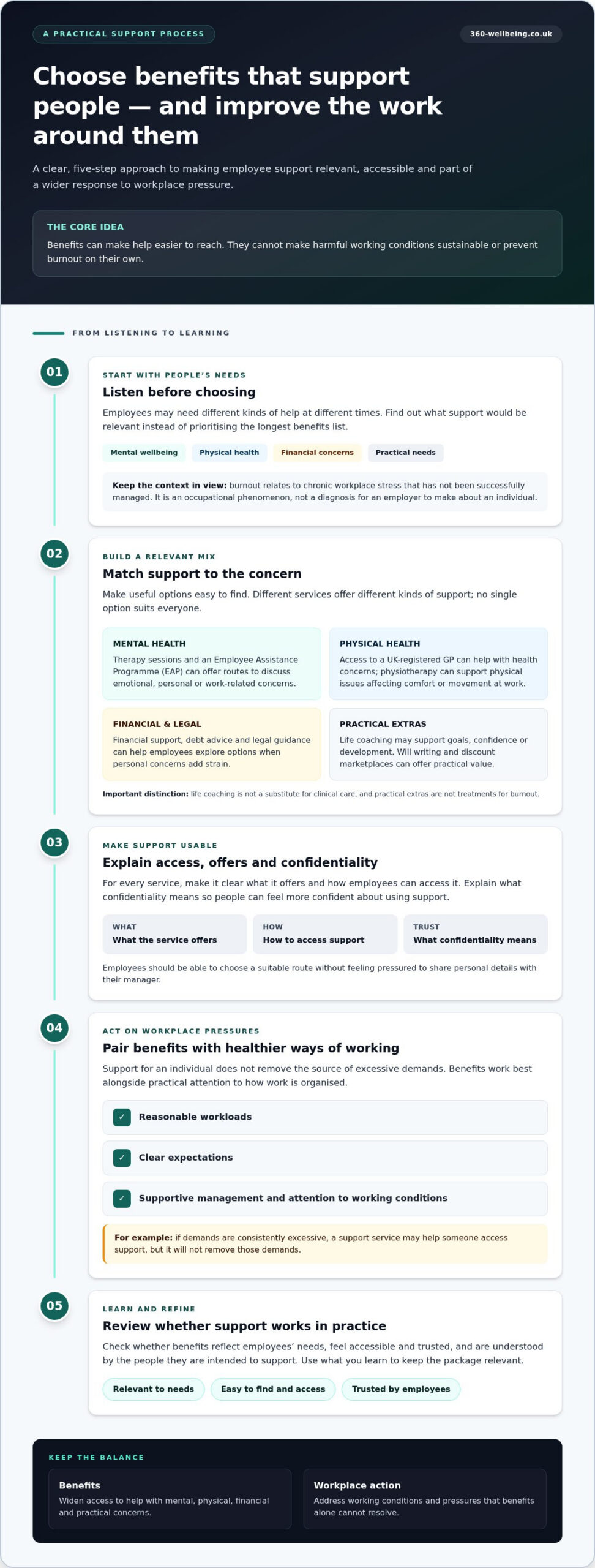 Employee Benefits to Prevent Burnout: A UK Employer Guide