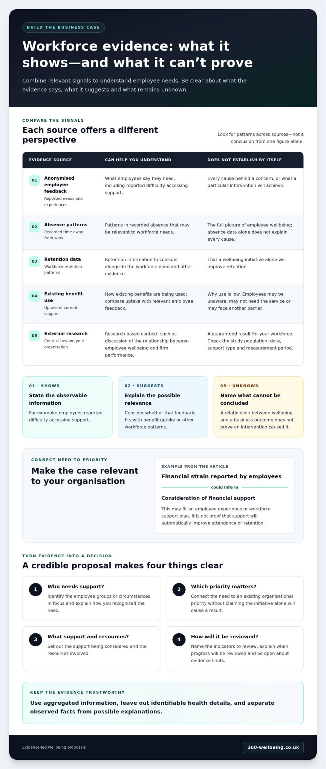 Convincing Leadership to Invest in Wellbeing: A Guide