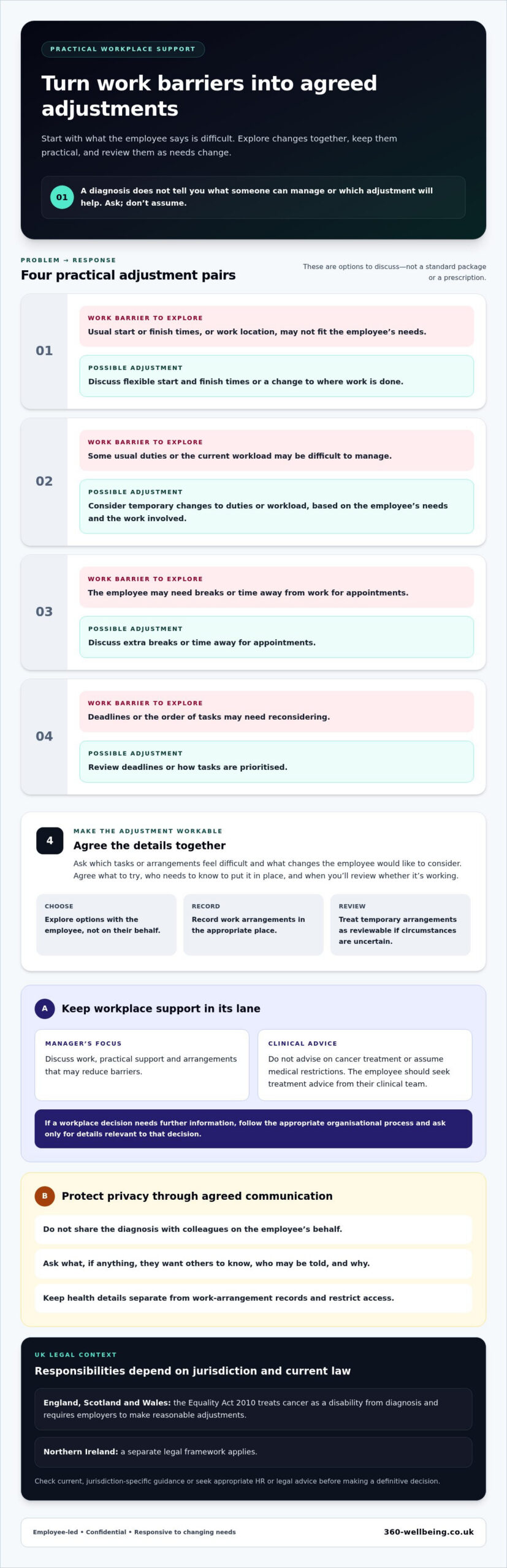 Supporting Employees with Cancer: A Guide for Employers