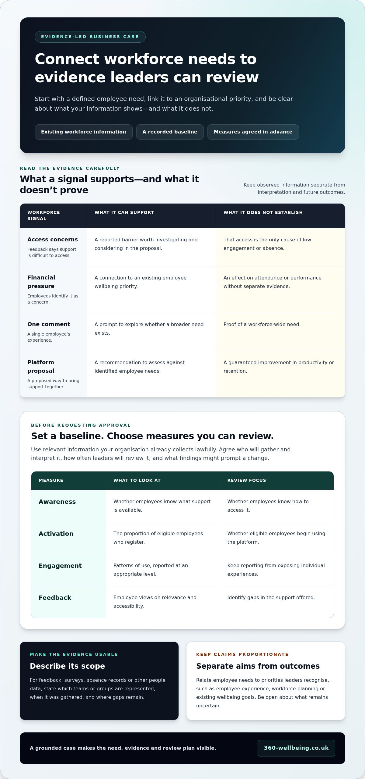 How to Get Leadership Buy-In for a New Benefits Platform