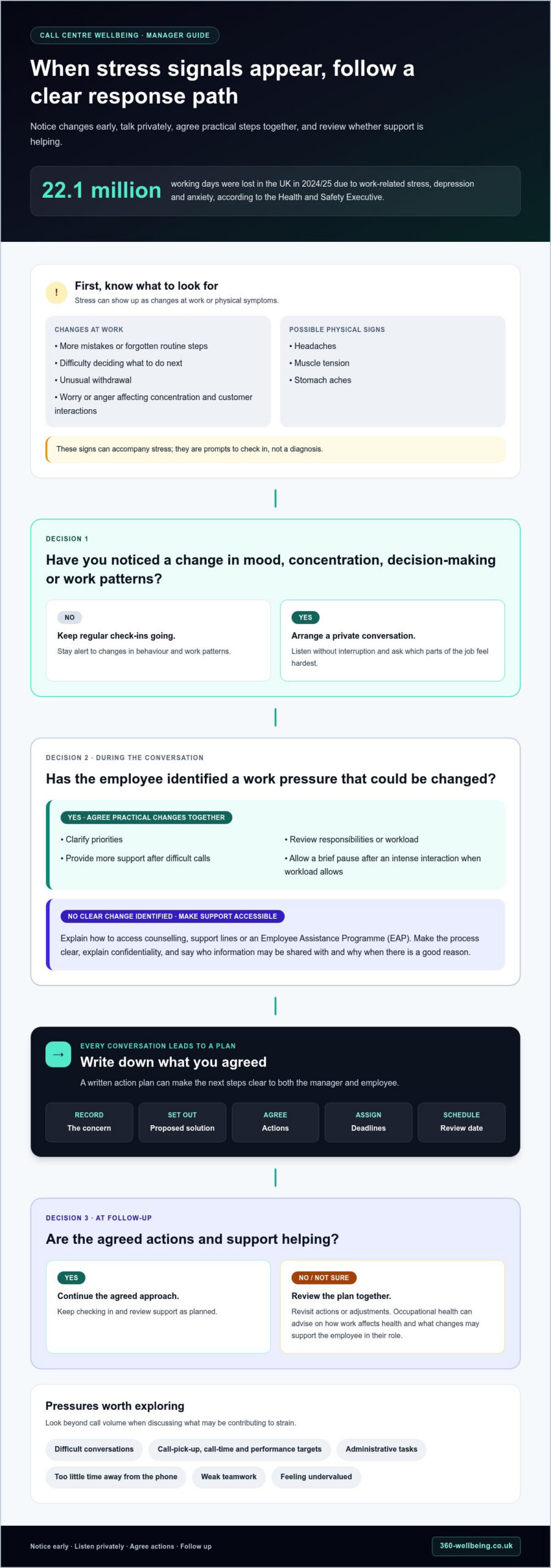 Stress management solutions for call centre staff